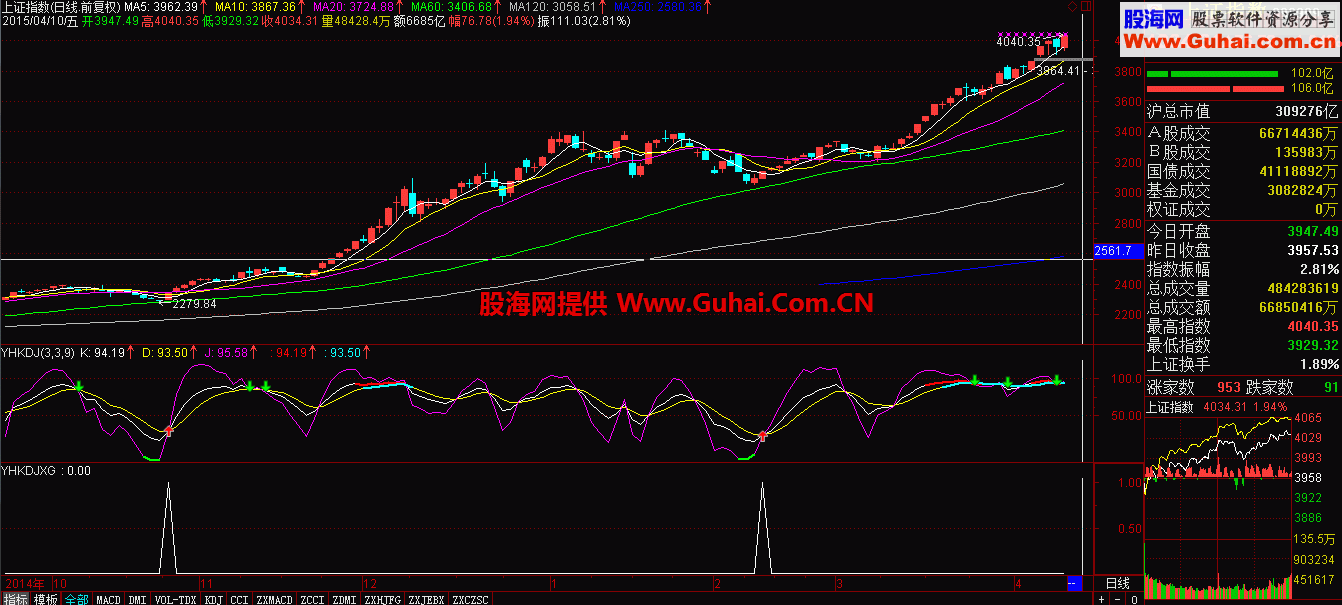 kdj副图指标及选股源码