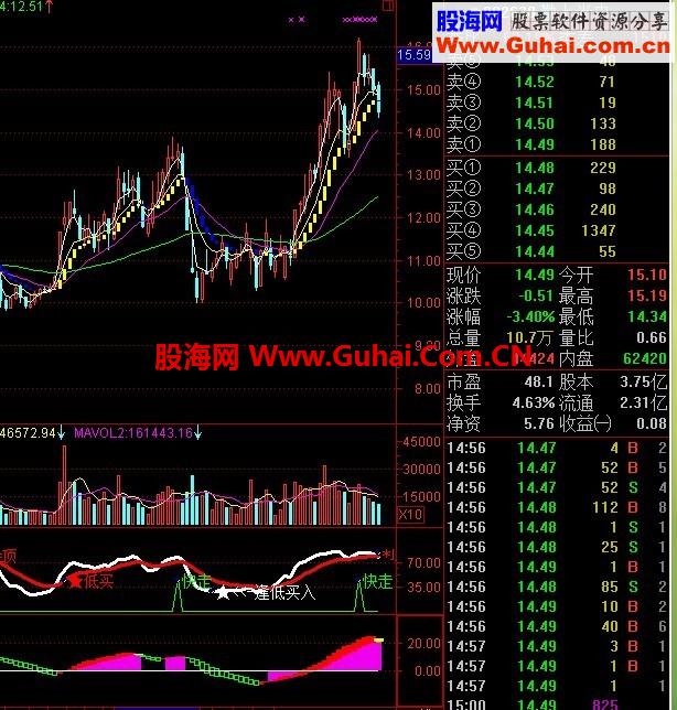 通达信抄底王公式