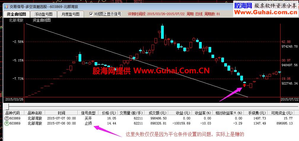 借花献佛，通达信多空浪潮选股公式，成功率超高94%