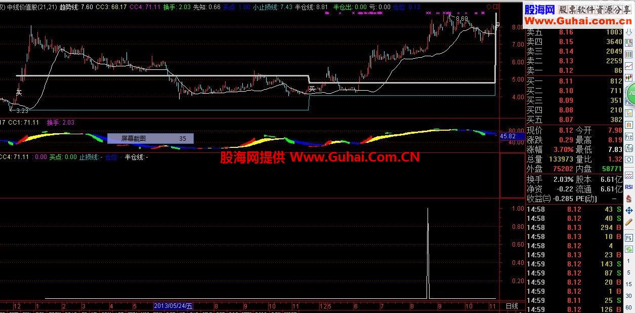 起爆股真的很难吗，哈哈，一点也不难