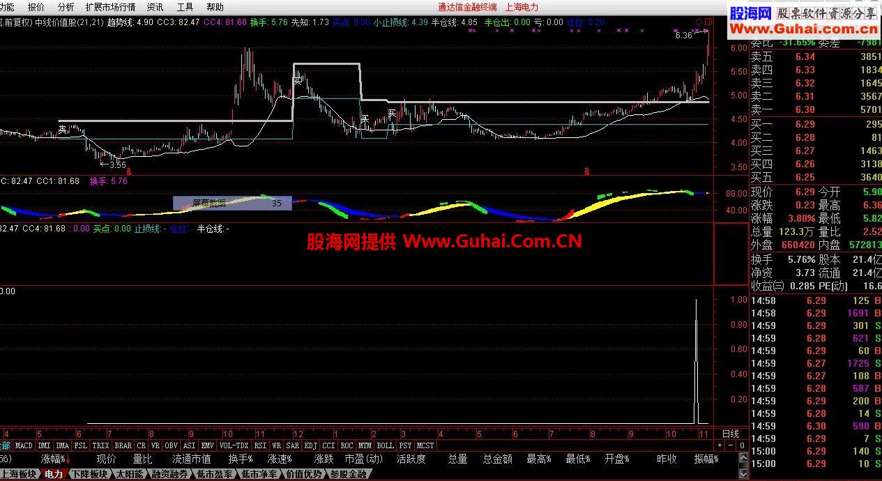 起爆股真的很难吗，哈哈，一点也不难