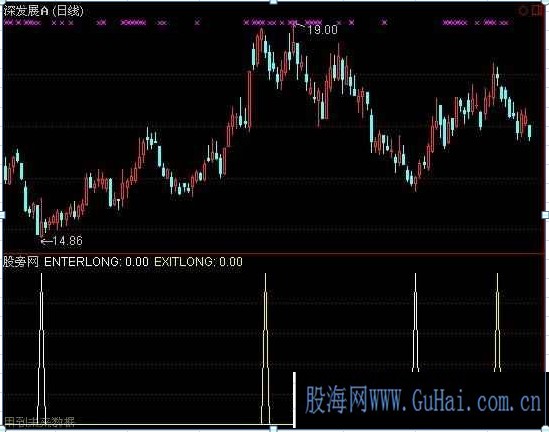 通达信老蔡快刀指标公式