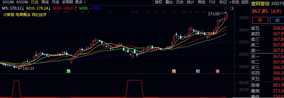 通达信底部区域副图公式源码 适合分析抄底