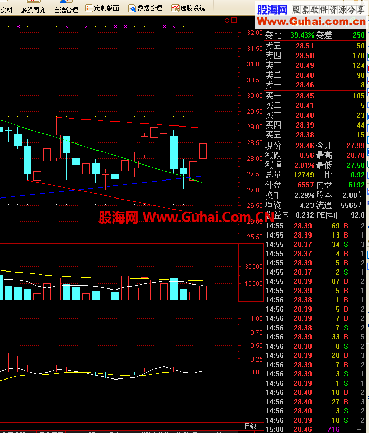 通达信macd上穿0轴选股指标
