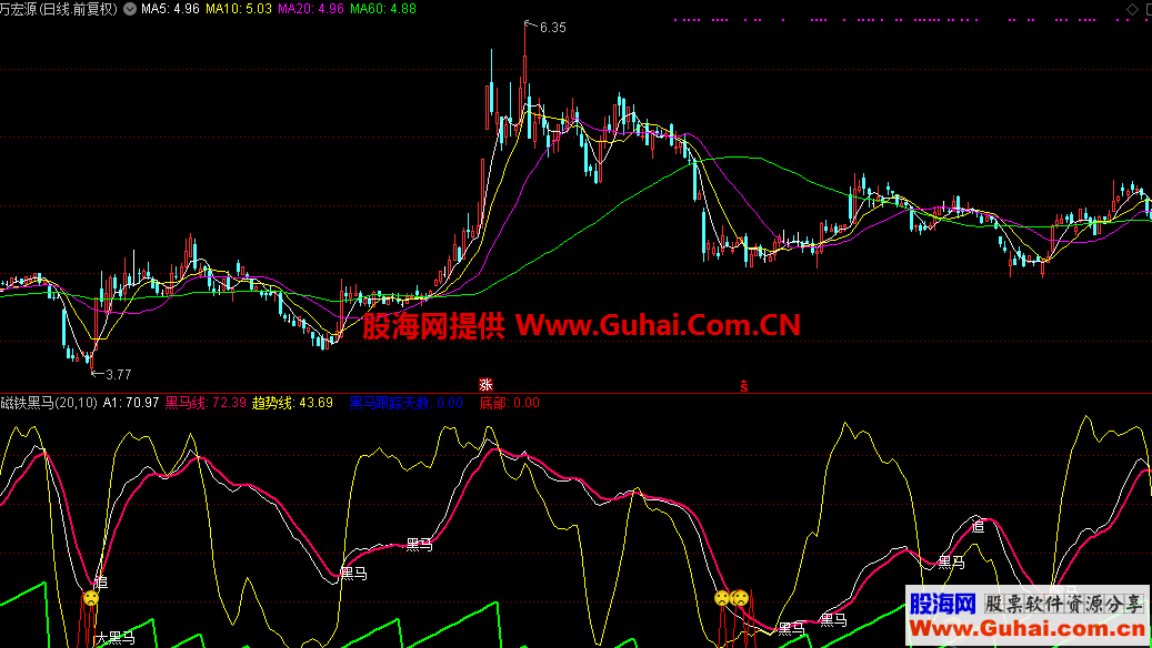 磁铁黑马（指标，副图，通达信）无加密 