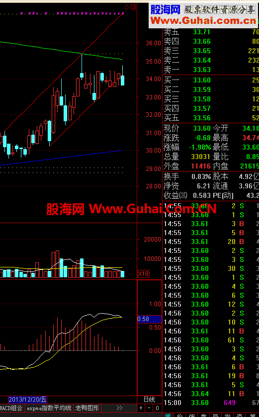 通达信MACD下穿0轴选股指标