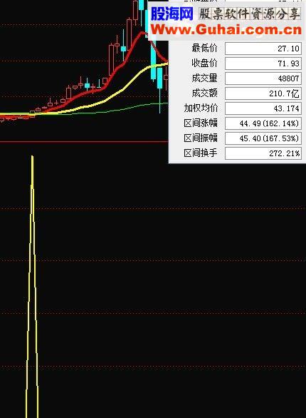 通达信黑马求财指标副图/选股贴图）