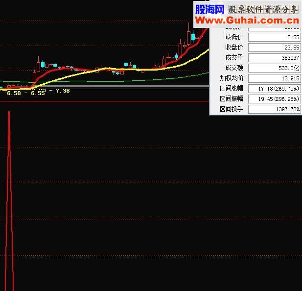 通达信黑马求财指标副图/选股贴图）