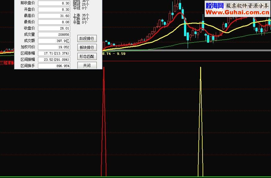 通达信黑马求财指标副图/选股贴图）