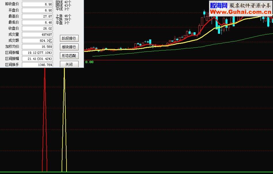 通达信黑马求财指标副图/选股贴图）