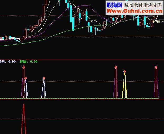 通达信黑马求财指标副图/选股贴图）