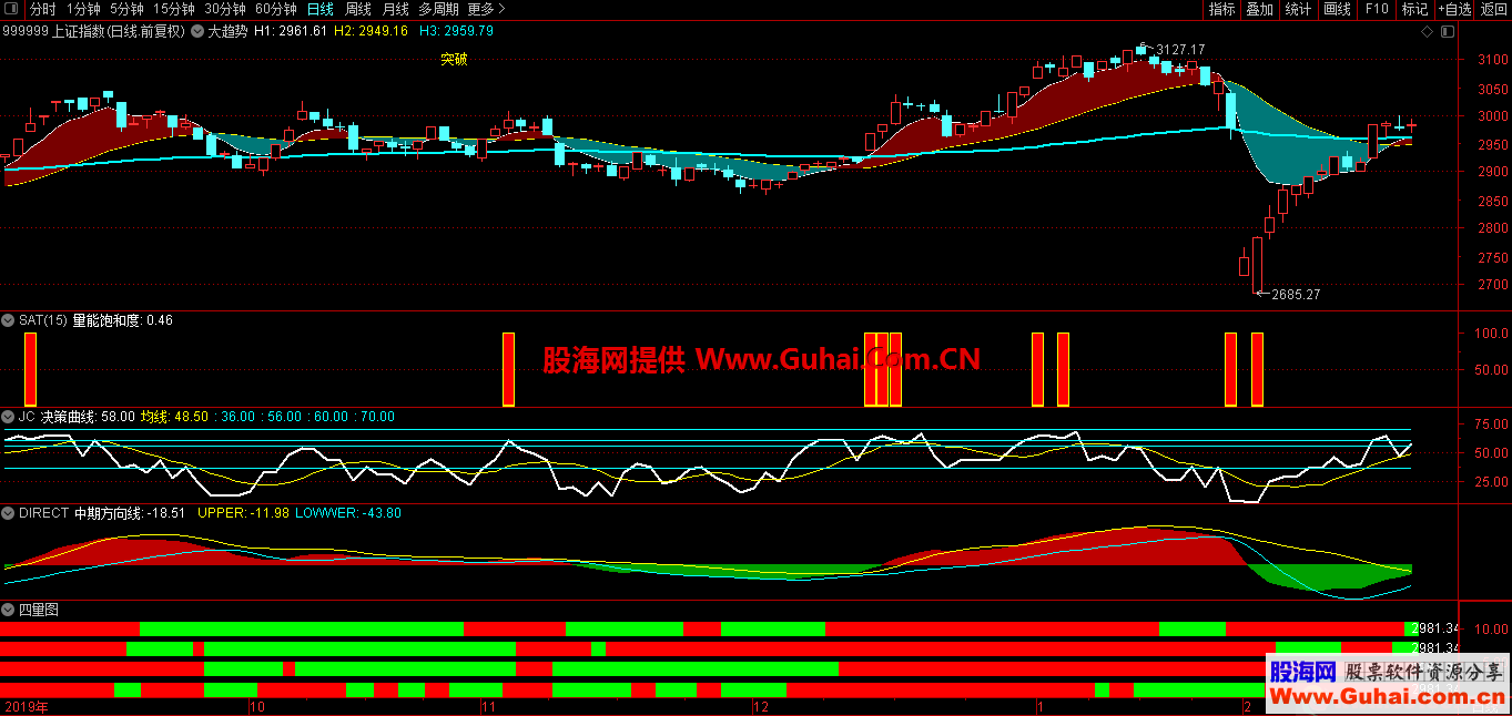 仿麟龙5公式（指标 主幅图 通达信 贴图）完全加密