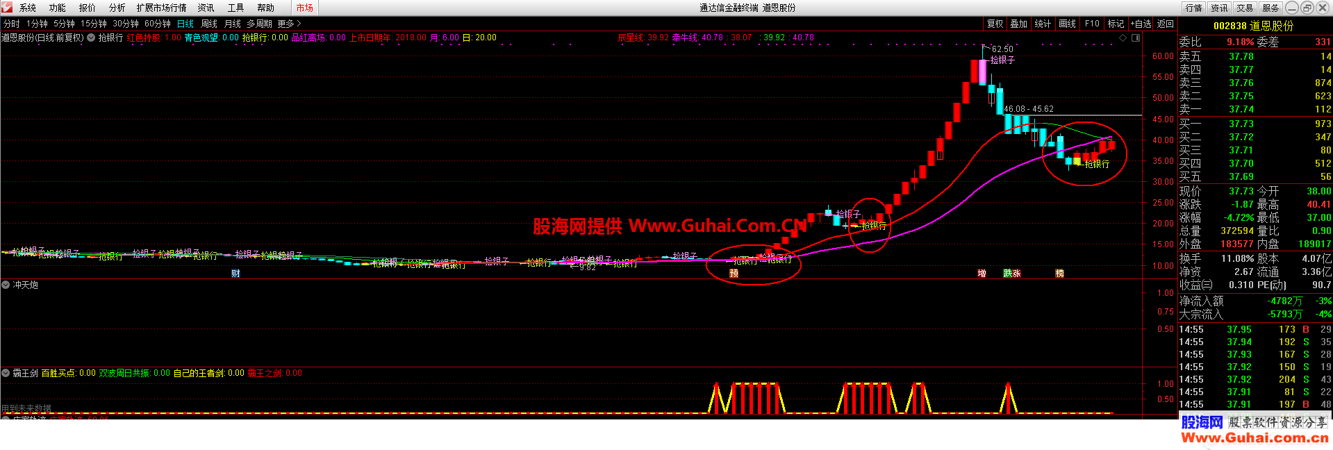 精准买卖点（指标、副图、通达信、贴图）