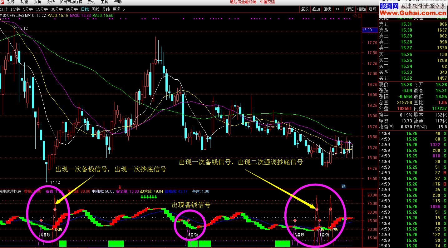 通达信短线抄底逃顶信号指标（+附图+指标+贴图