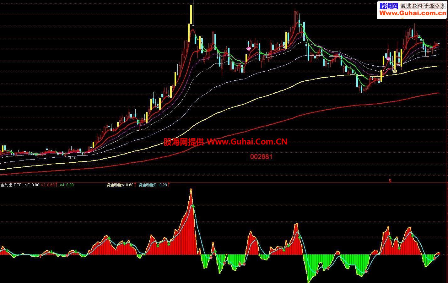 通达信多空资金动能源码
