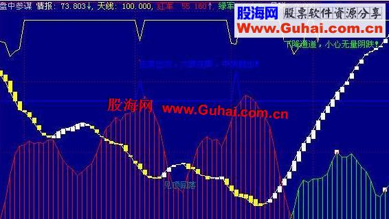 大智慧军师参谋副图指标公式