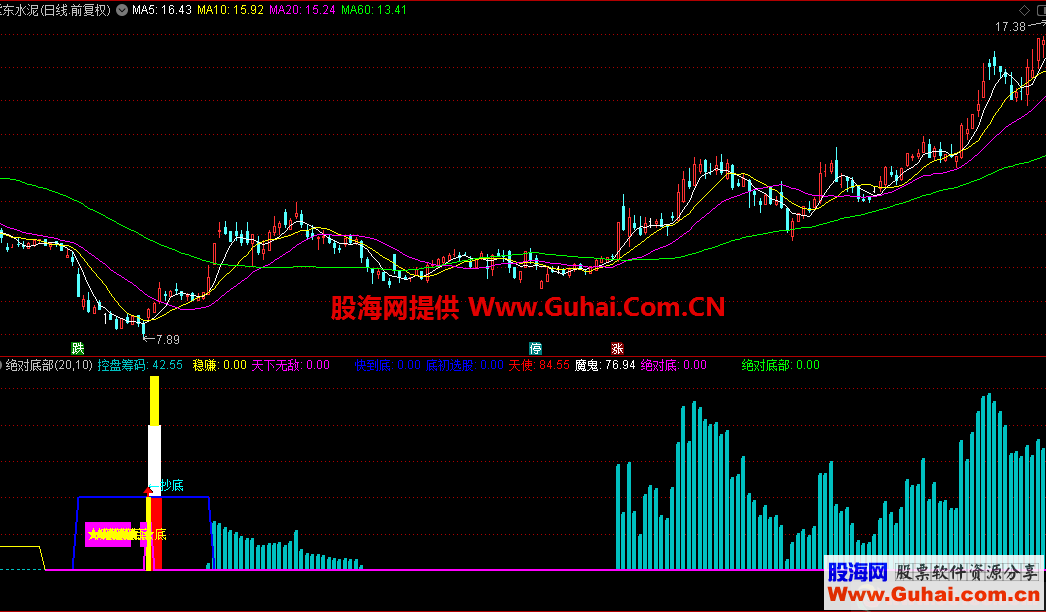 天下无敌之绝对底部（指标，副图，通达信）无加密