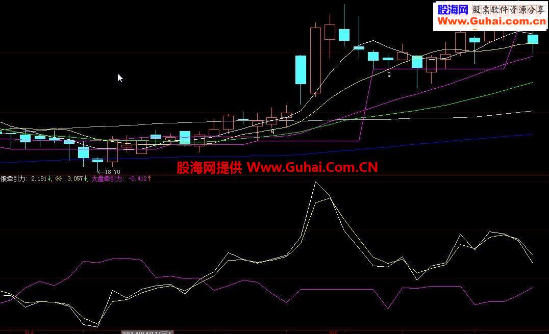 个股牵引力在大盘牵引力之上时为强势，个股牵引力上穿均线买入