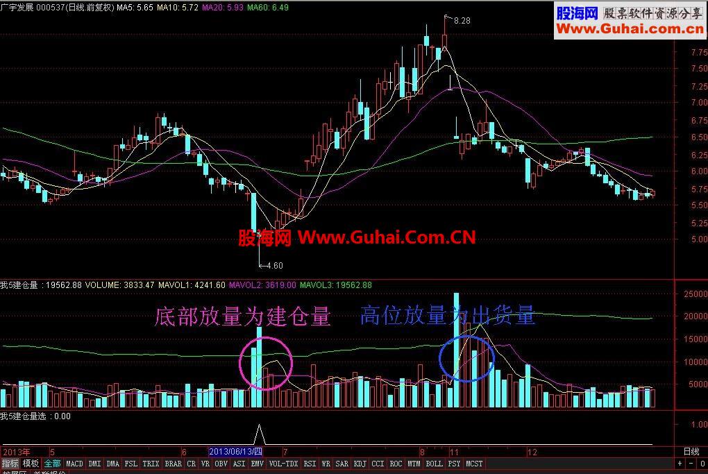 元旦献礼——我5建仓量 