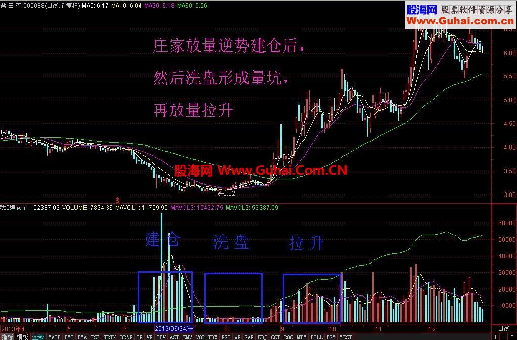 元旦献礼——我5建仓量 