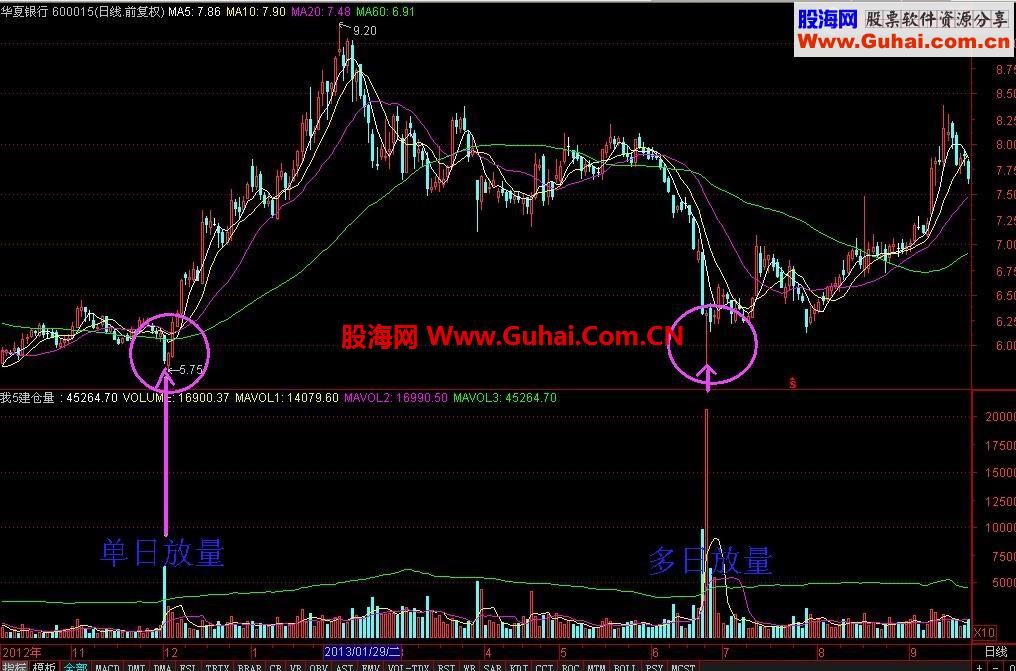 元旦献礼——我5建仓量 