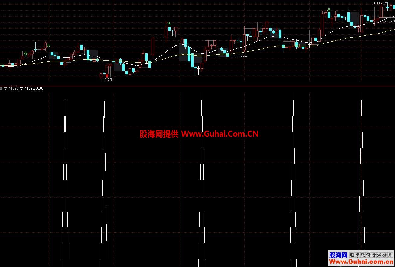 安全抄底+选股（源码 副图 通达信 贴图）预警+下单