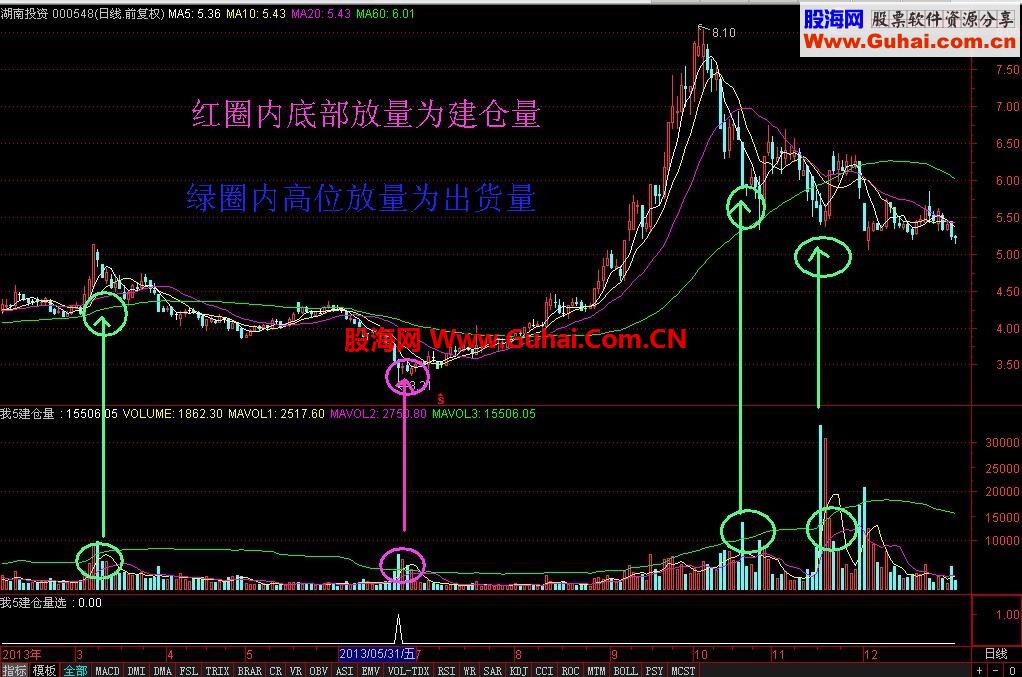 元旦献礼——我5建仓量 