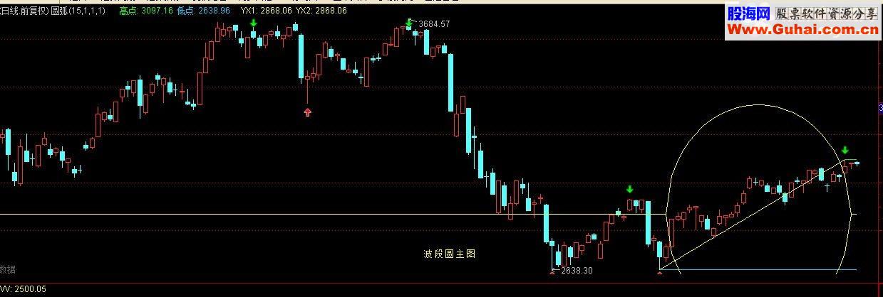 通达信圆弧改进版本源码主图贴图