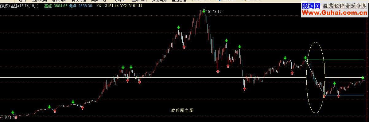 通达信圆弧改进版本源码主图贴图