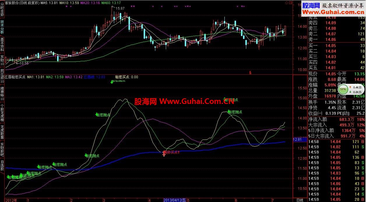 强势买点+选股公式