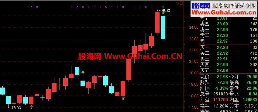 关注逃顶公式