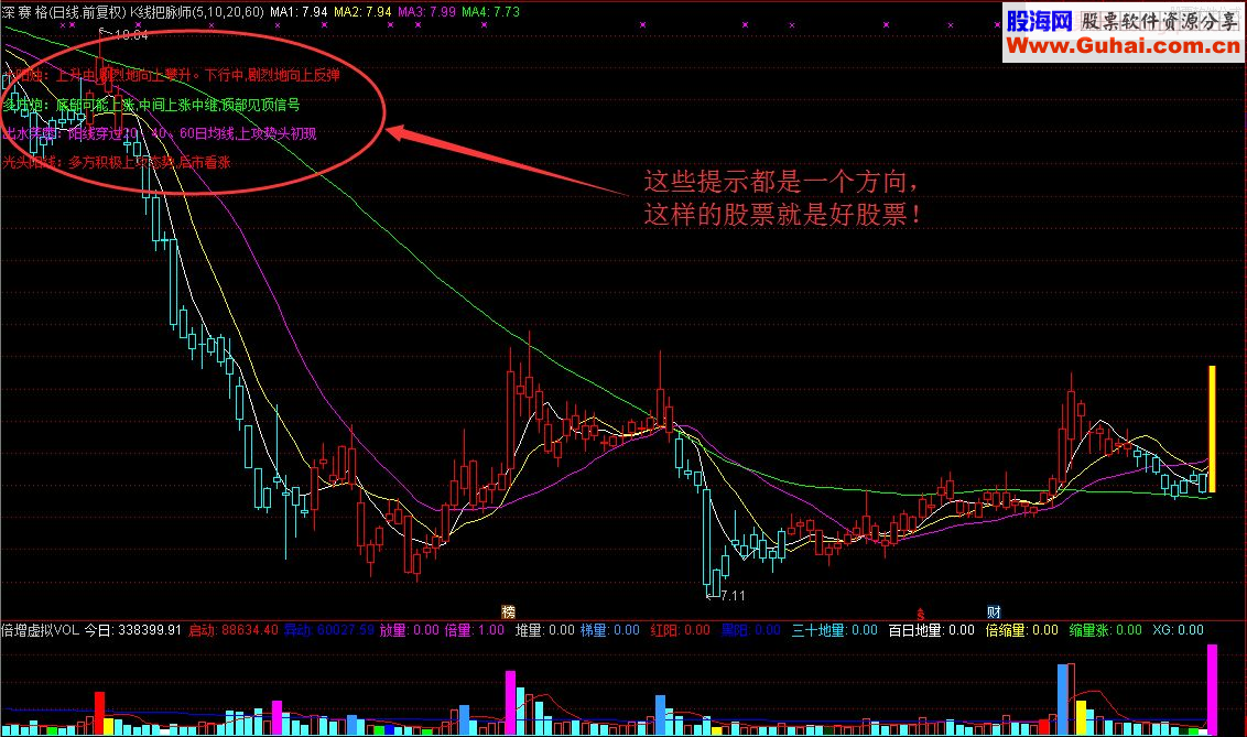 通达信K线把脉师，43种K线形态尽在掌握中 主图指标源码无未来