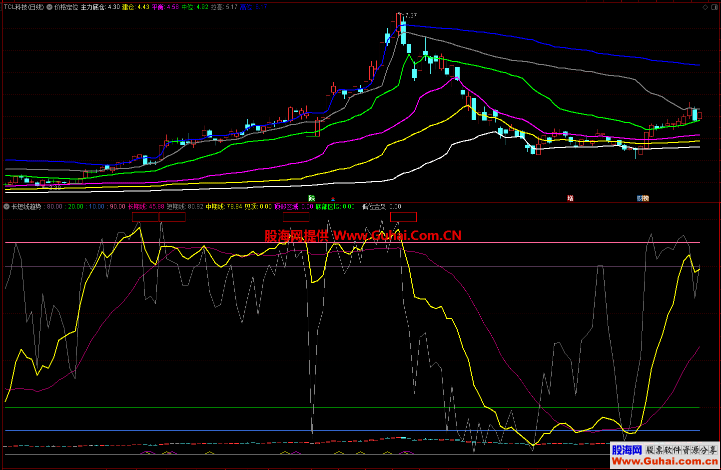 通达信长短线趋势副图指标 不错的指标