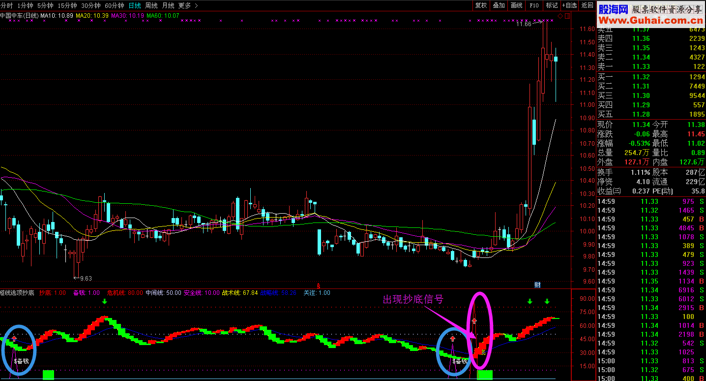 通达信短线抄底逃顶信号指标（+附图+指标+贴图