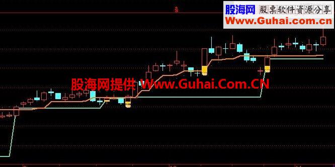 支撑主图指标