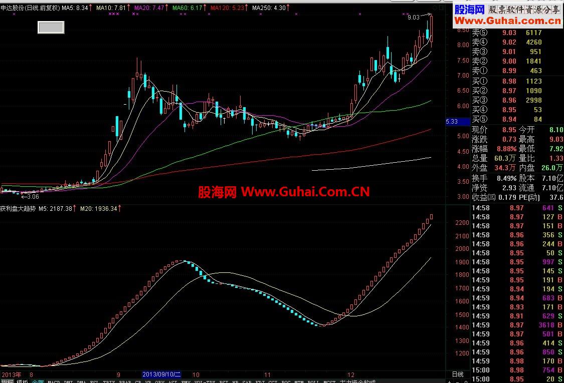 【获利盘大趋势】（副图代码） 