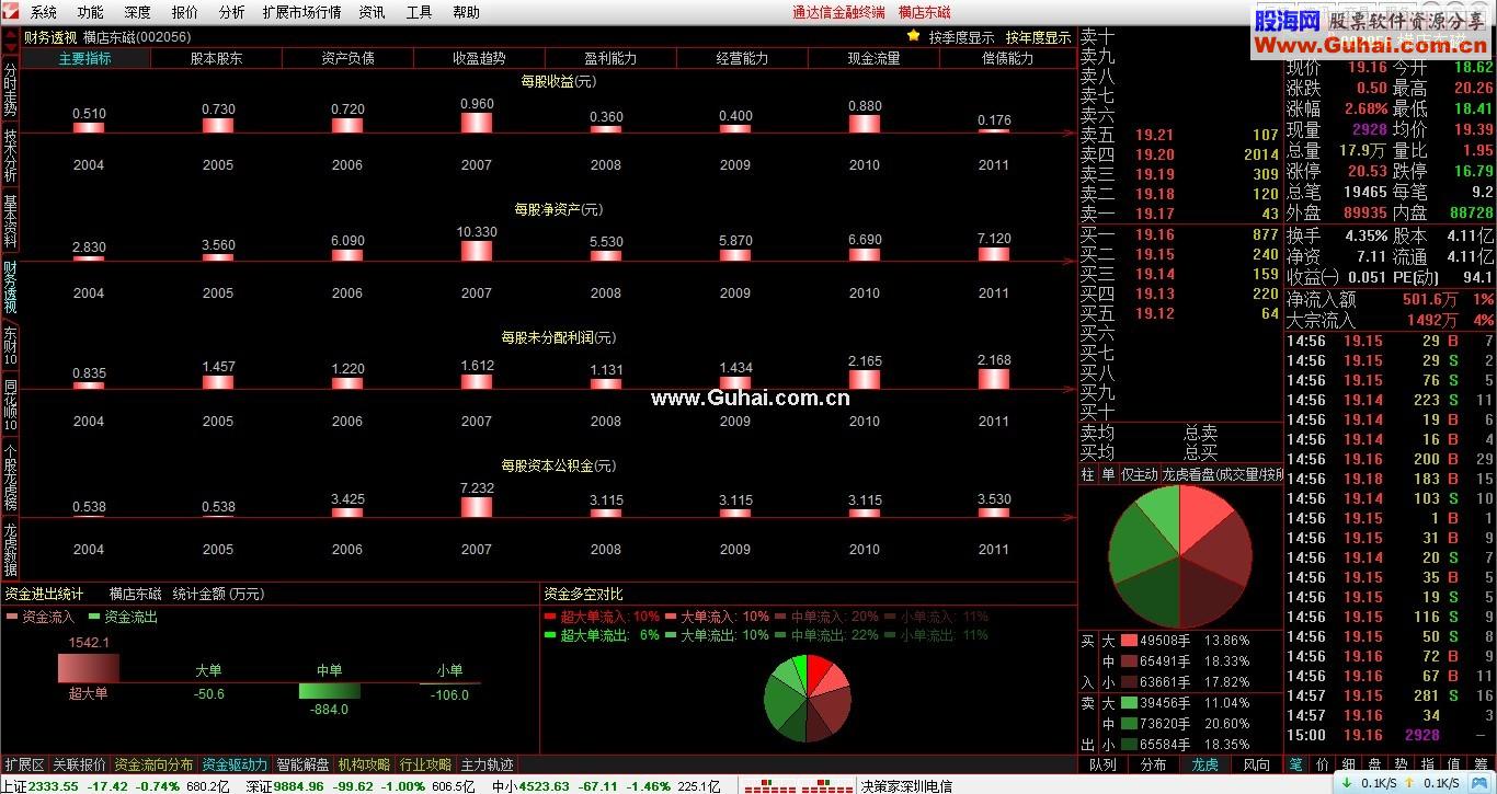 通达信金融终端7.034内测版()