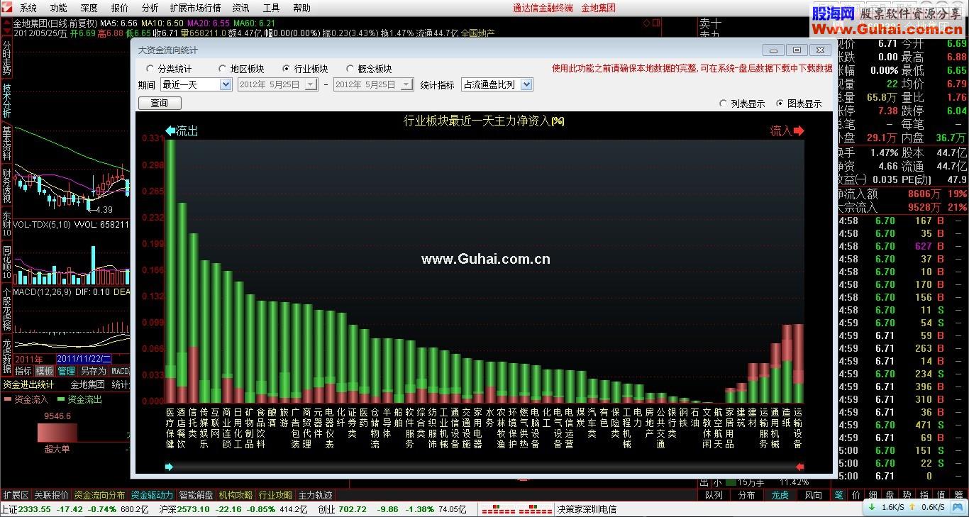 通达信金融终端7.034内测版()