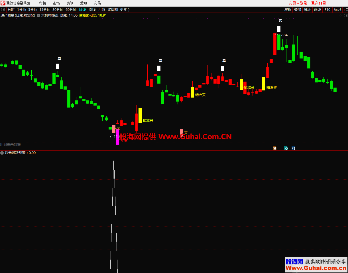 跌无可跌预警（指标 副图/选股 通达信）加密 不限时 无未来