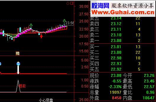 通达信MACD起爆点+印钞提款 副图/选股 指标