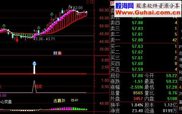 通达信MACD起爆点+印钞提款 副图/选股 指标