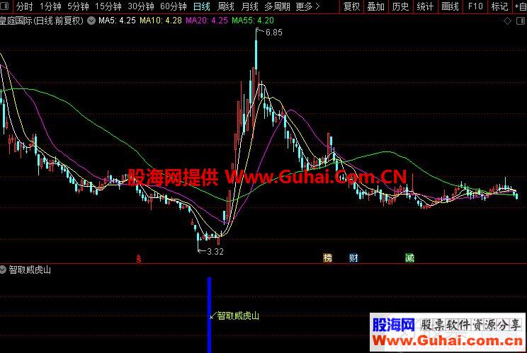 通达信智取威虎山副图/选股指标公式贴图 加密