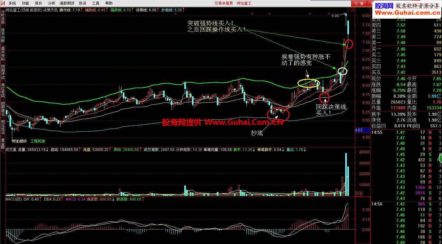 通达信决策天玑（主图，完全加密，无未来函数）