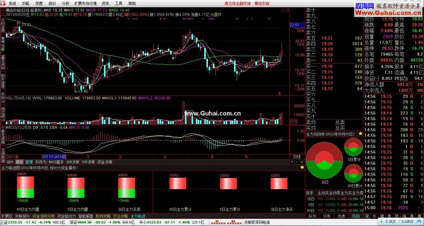 通达信金融终端7.034内测版()