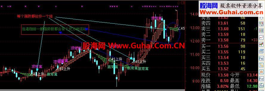 短线不再纠结
