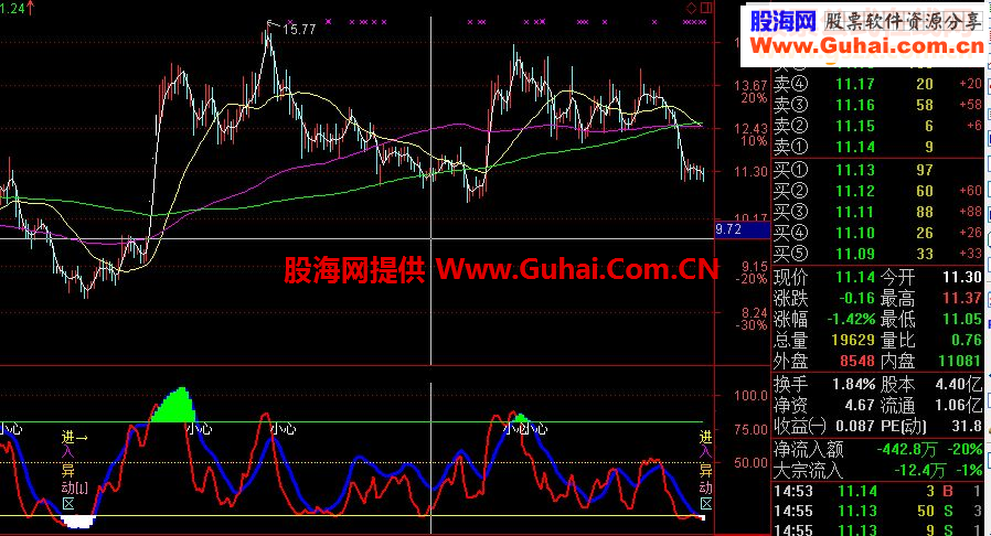 收藏精品送出 抄底逃顶