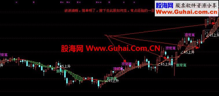 短线不再纠结