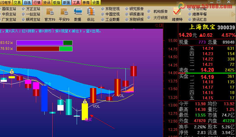 平安短线+选股公式