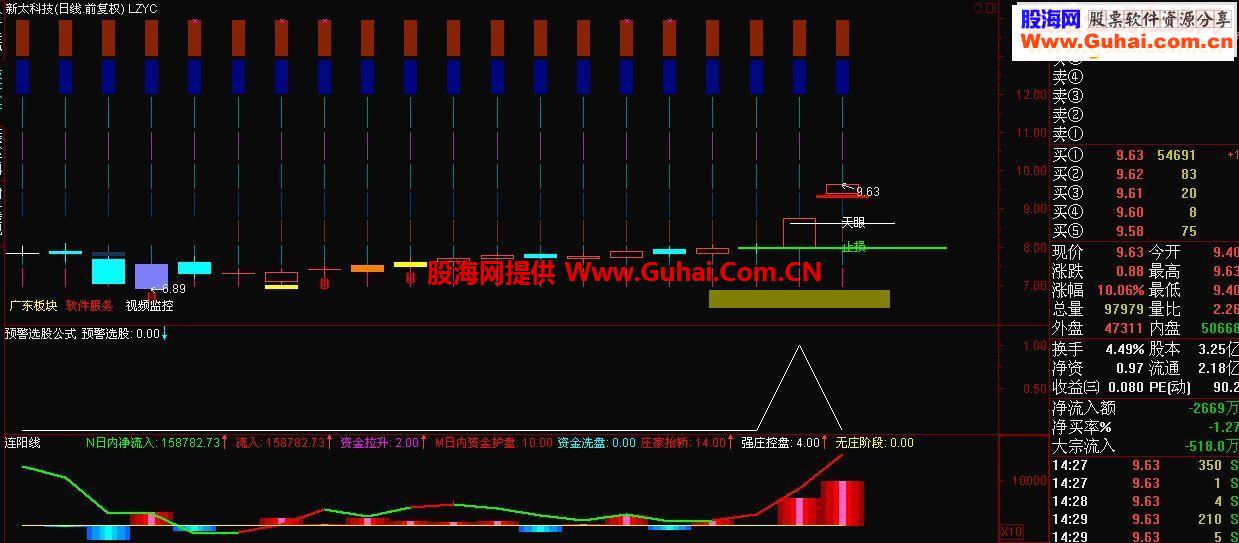连阳线指标公式