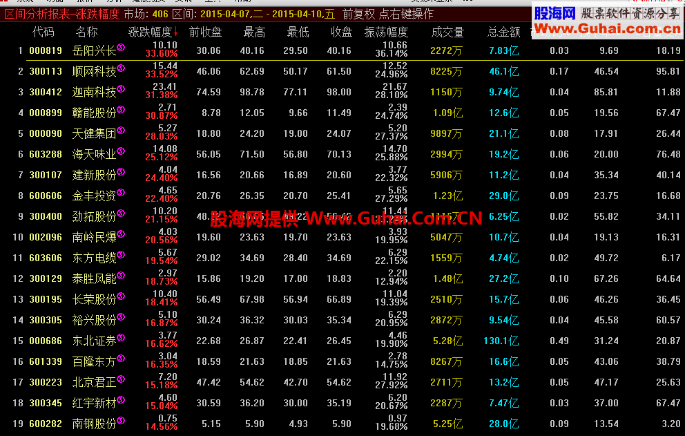 狙击黑马实战指标